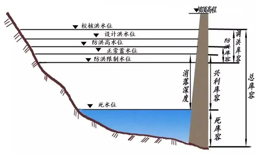 王维洛：六蓝水库瞒报水位数据 掩盖违法操作 ＊ 阿波罗新闻网