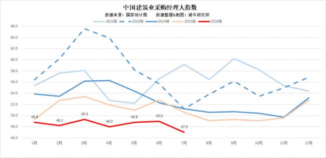 三大行業全面失守!北京收到重大警訊