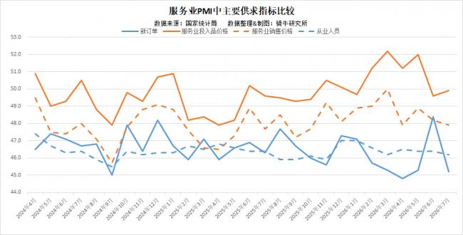 三大行業全面失守!北京收到重大警訊