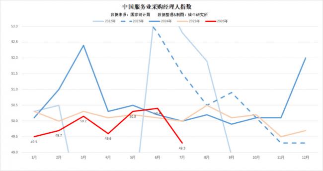 三大行業全面失守!北京收到重大警訊