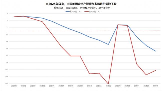 三大行業全面失守!北京收到重大警訊