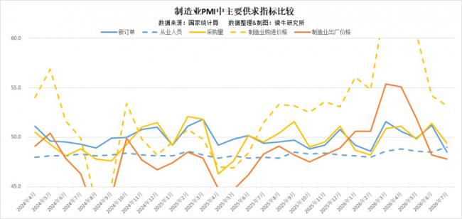 三大行業全面失守!北京收到重大警訊