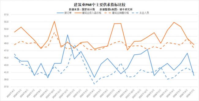 三大行業全面失守!北京收到重大警訊