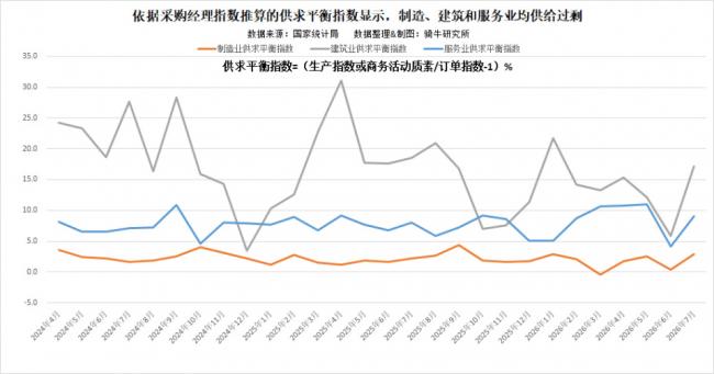 三大行業全面失守!北京收到重大警訊