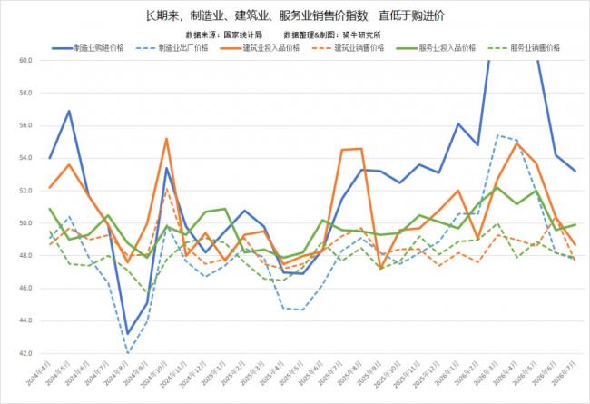 三大行業全面失守!北京收到重大警訊