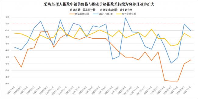 三大行業全面失守!北京收到重大警訊