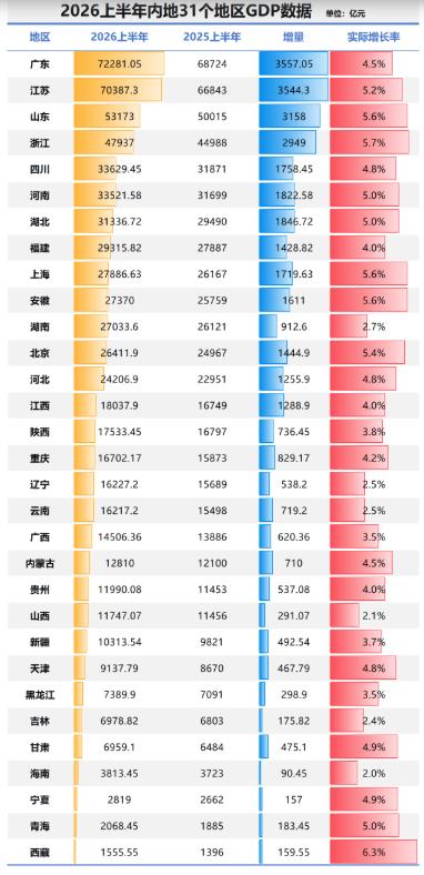 東北三個省會,都要撐不住了