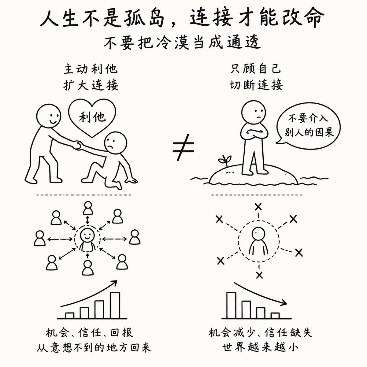 一句话！中国最高级流行？