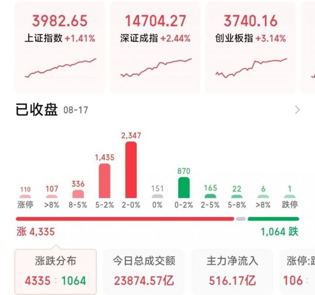《牛來》,票房真要破億了...