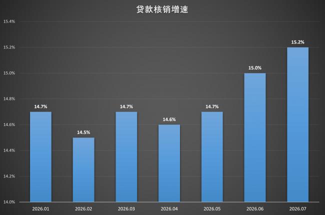 爛透了！7月中國央行數據再次見證歷史