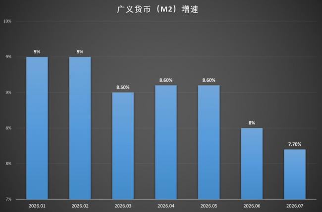 爛透了！7月中國央行數據再次見證歷史