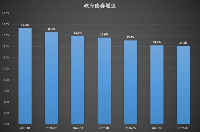 爛透了！7月中國央行數據再次見證歷史