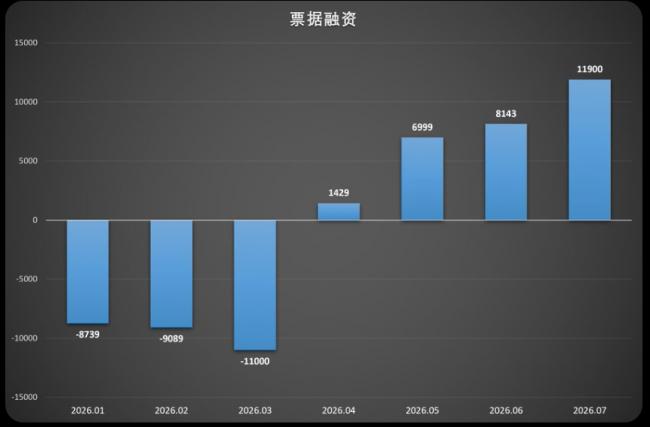 爛透了！7月中國央行數據再次見證歷史