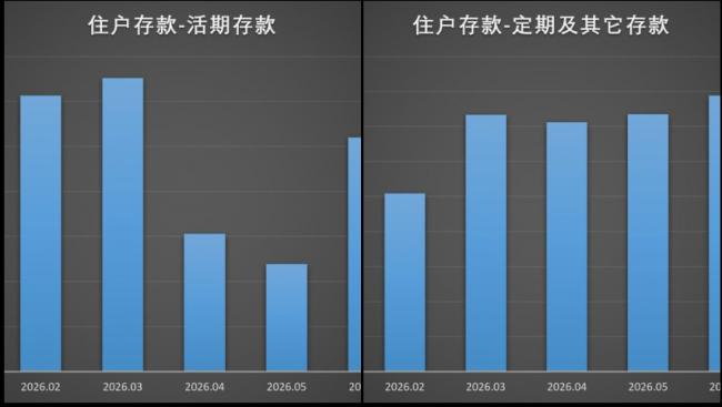 爛透了！7月中國央行數據再次見證歷史