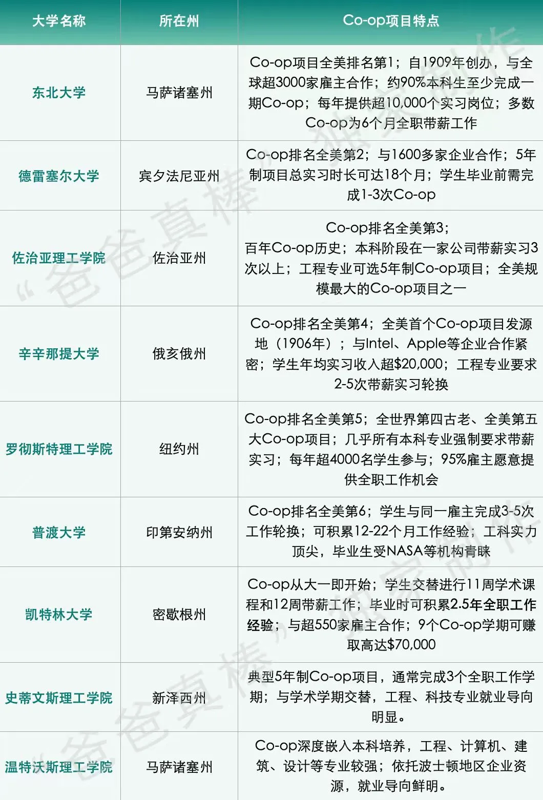 伯克利帶頭!一覺醒來,留學圈炸了