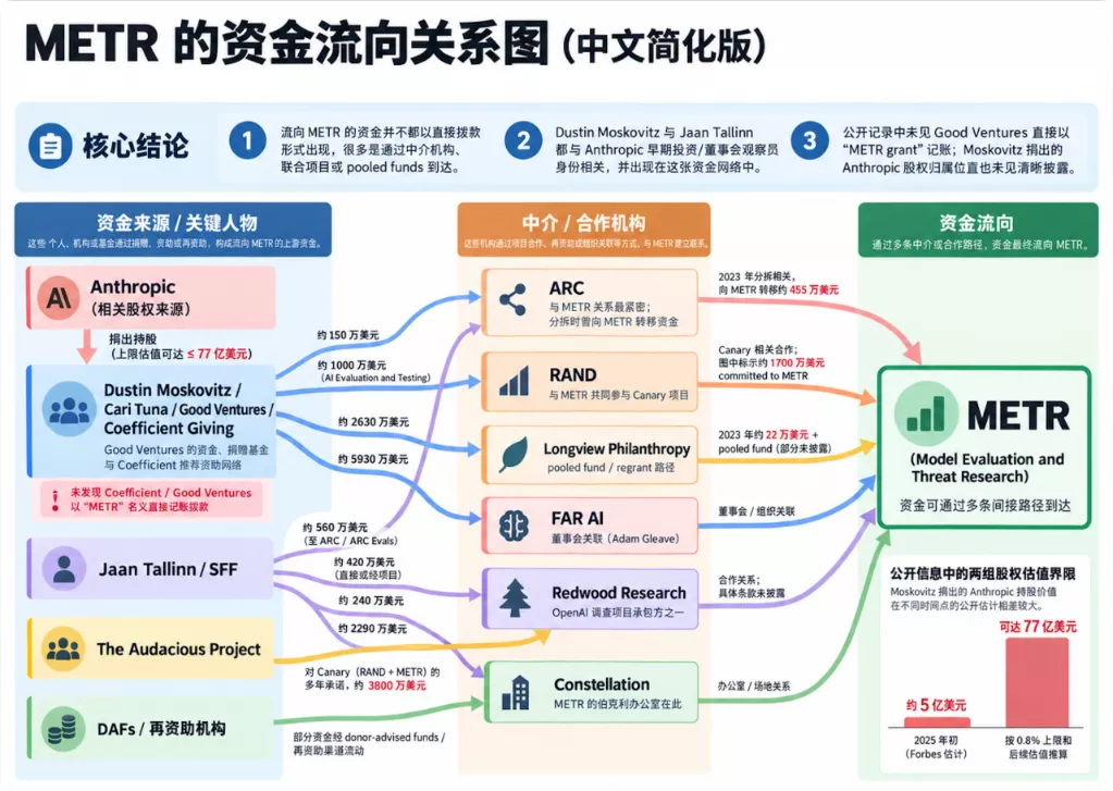 “AI灭世论”背后,居然是一门生意?