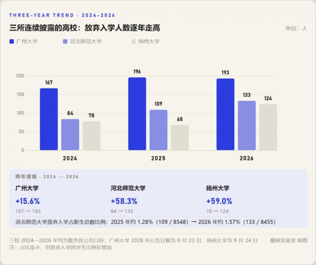 公办本科也不香了?又一批大学被考生“抛弃”