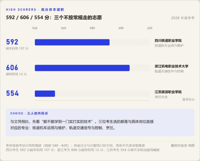 公办本科也不香了?又一批大学被考生“抛弃”