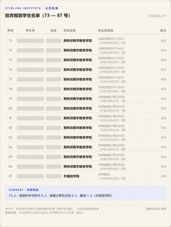 公办本科也不香了?又一批大学被考生“抛弃”