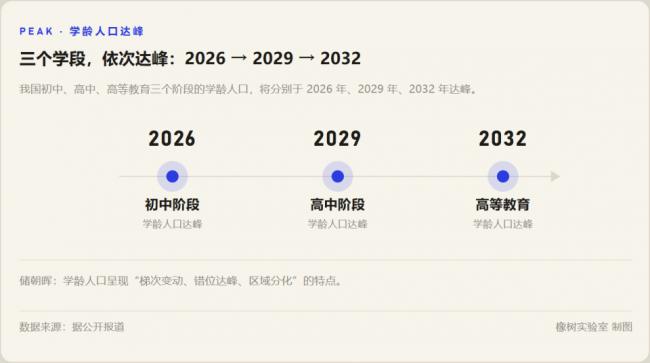 公办本科也不香了?又一批大学被考生“抛弃”