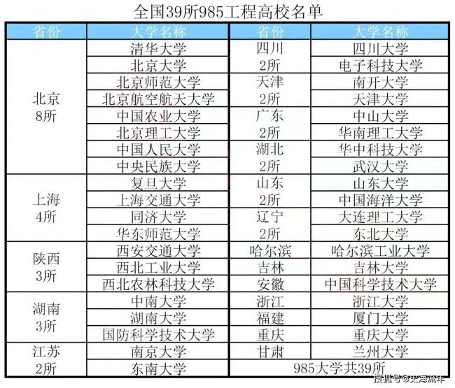 17所985惨遭淘汰!双非大学0上榜!冲上热搜