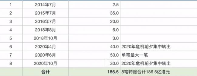 藏不住了！许家印重大资产被挖出