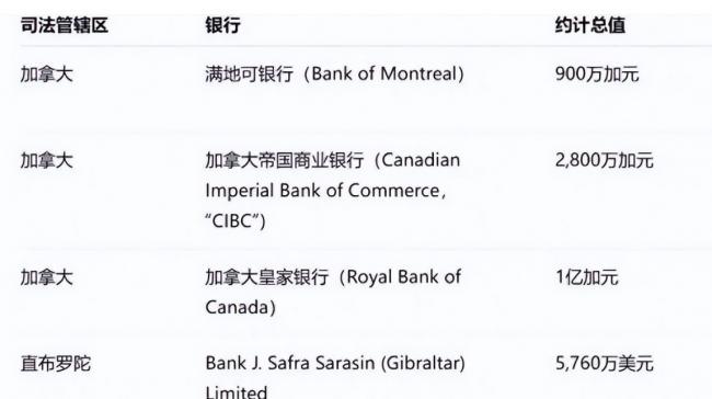 藏不住了！许家印重大资产被挖出
