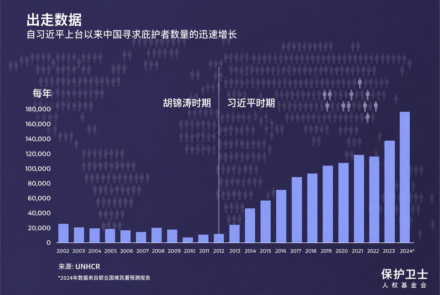 习近平2012年上台以来,一百三十多万中国人逃亡,成世界难民 习近平2012年上台以来,一百三十多万中国人逃亡,成世界难民