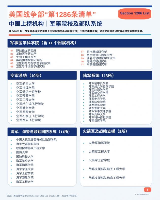 “1286清单”要扩军?中国更多高校卷入风暴眼
