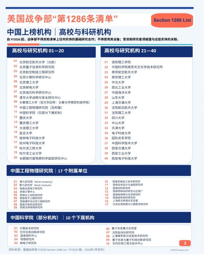 “1286清单”要扩军?中国更多高校卷入风暴眼