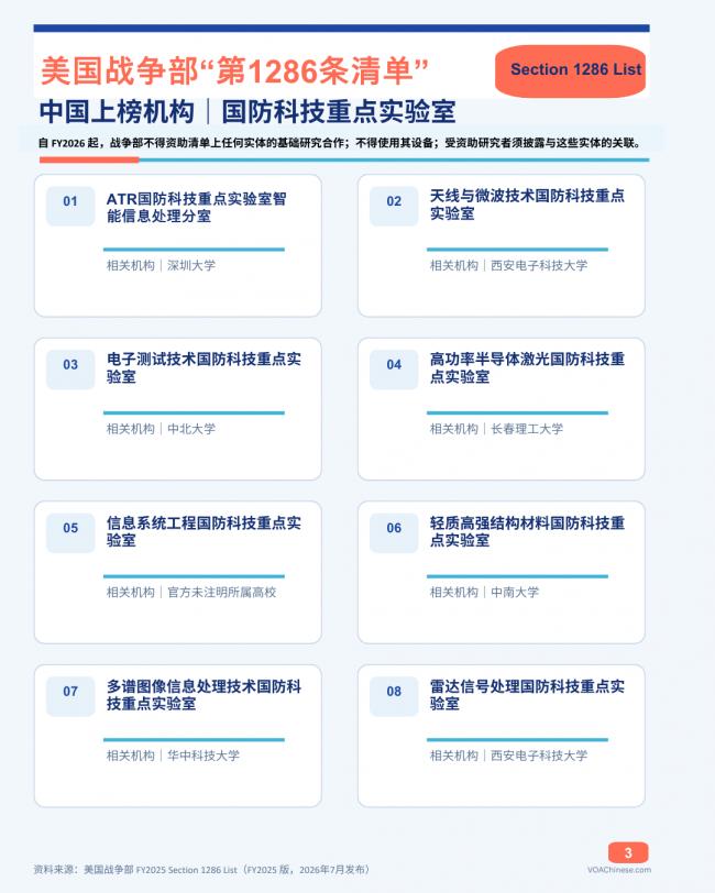 “1286清单”要扩军?中国更多高校卷入风暴眼