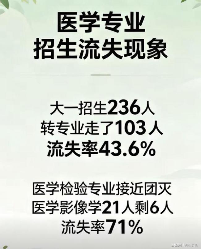 触目惊心!网传985高校医学院学生流失率