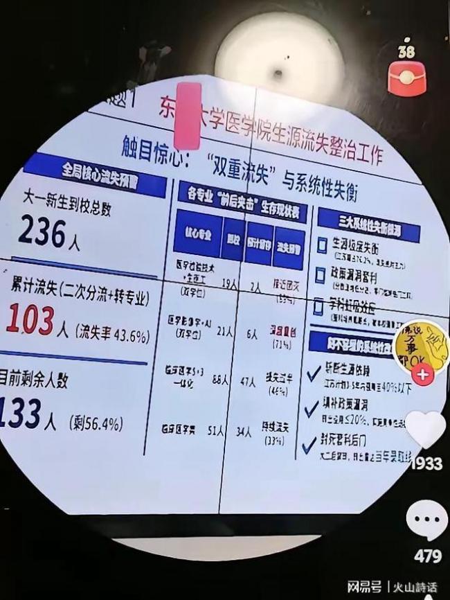 触目惊心!网传985高校医学院学生流失率