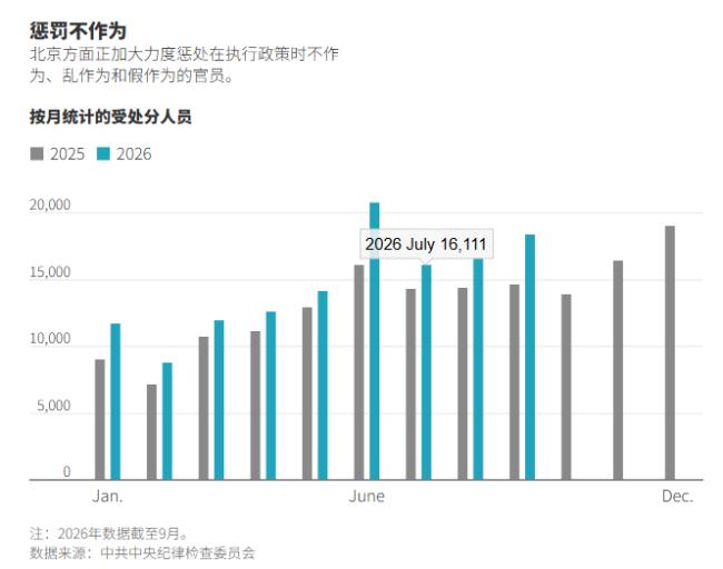 20届五中全会,习近平这一举动“实属罕见”